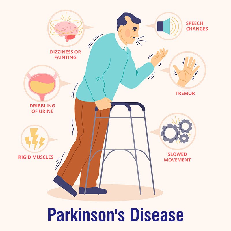Parkinson’s Disease